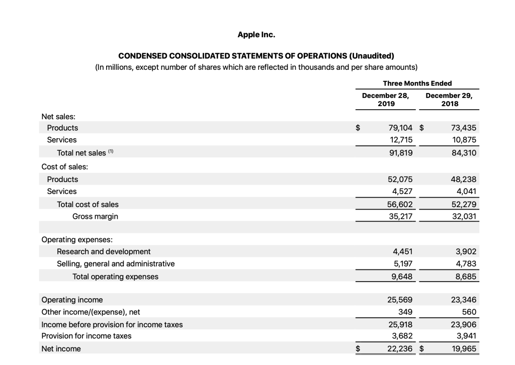 q1 fy20 consolidated financial statements