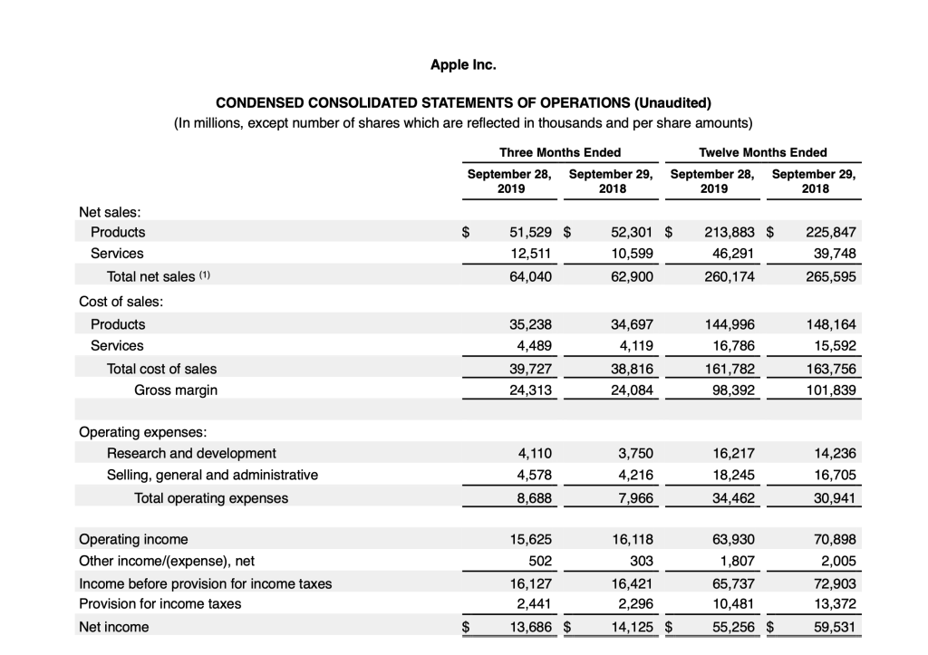 Apple, 2019년 4/4분기 실적 결과 발표 3 q4 fy19 consolidated financial statements