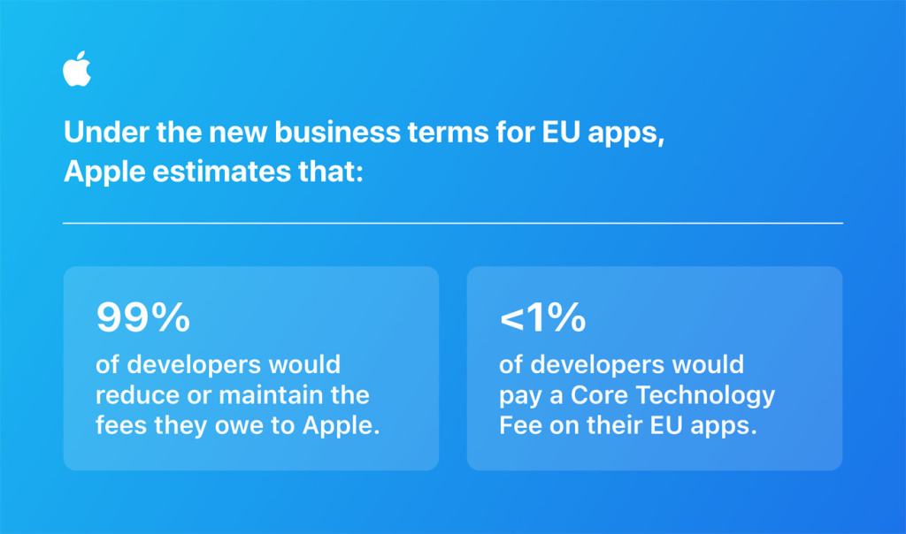 under the new business terms for eu apps