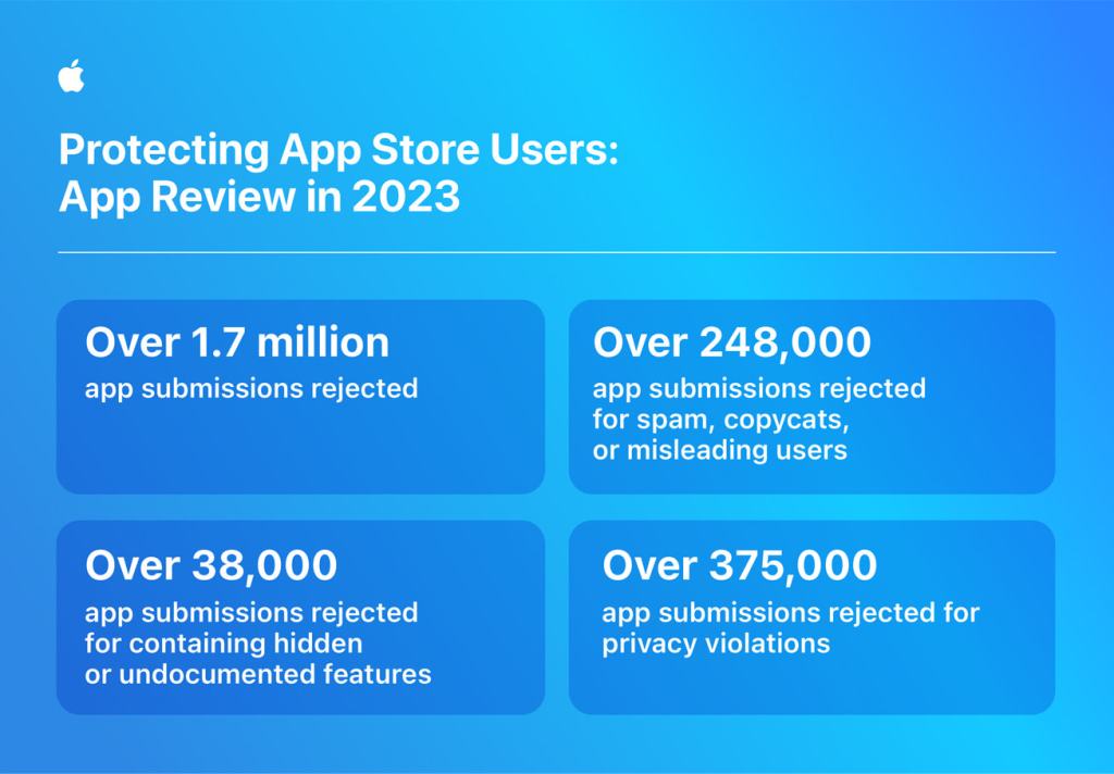protecting app store users 1