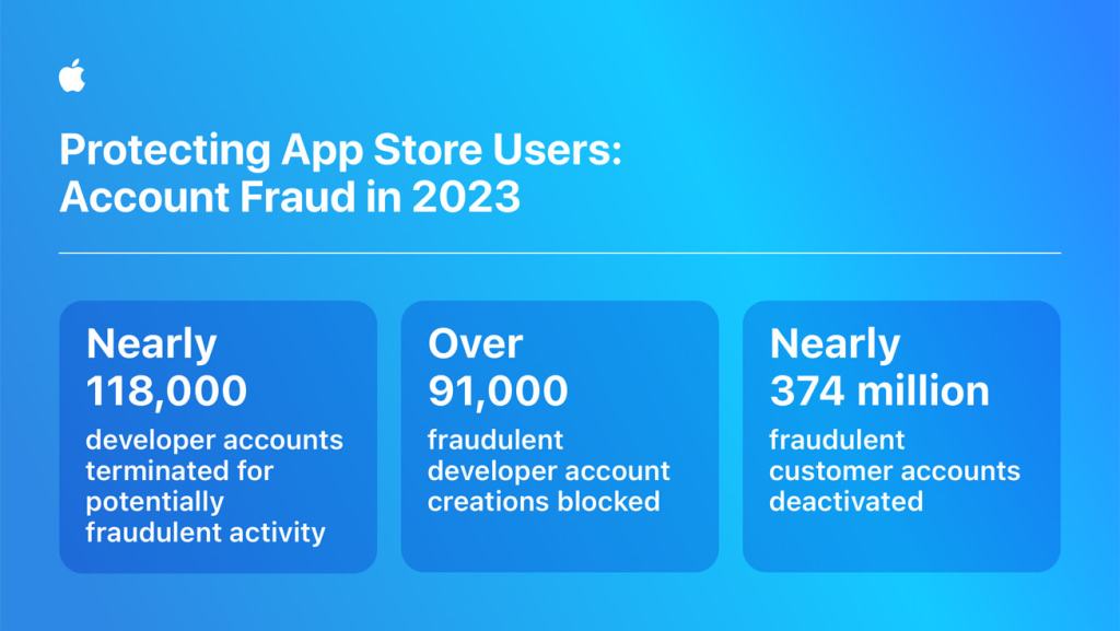 protecting app store users