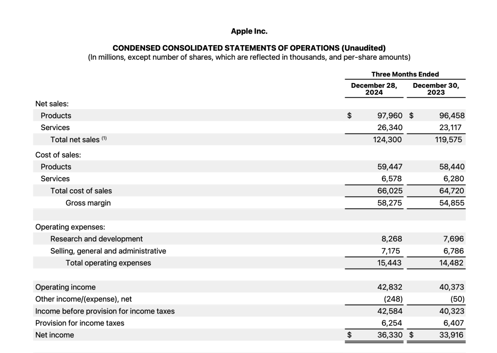 Apple, 2025년 1/4분기 실적 결과 발표 3 fy25 q1 consolidated financial statements
