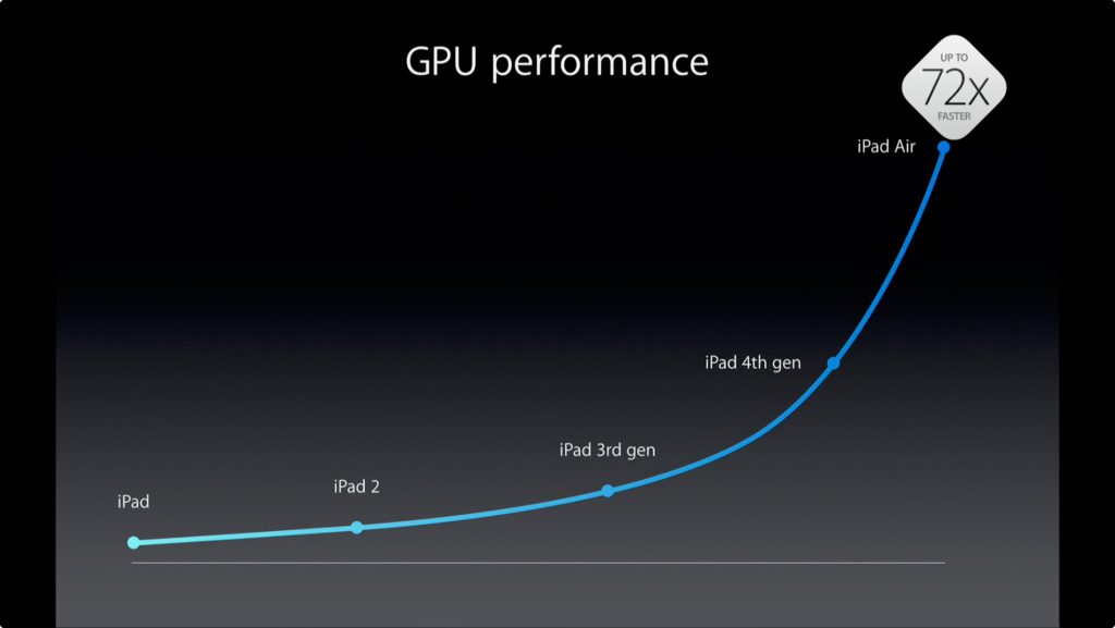 20131022_apple_special_event_october9