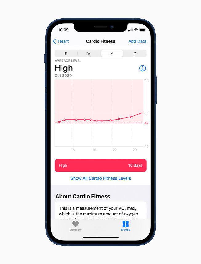 Apple Watch, 오늘부터 유산소 피트니스 알림 제공 2