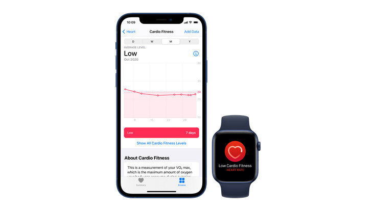 Apple Watch, 오늘부터 유산소 피트니스 알림 제공 3