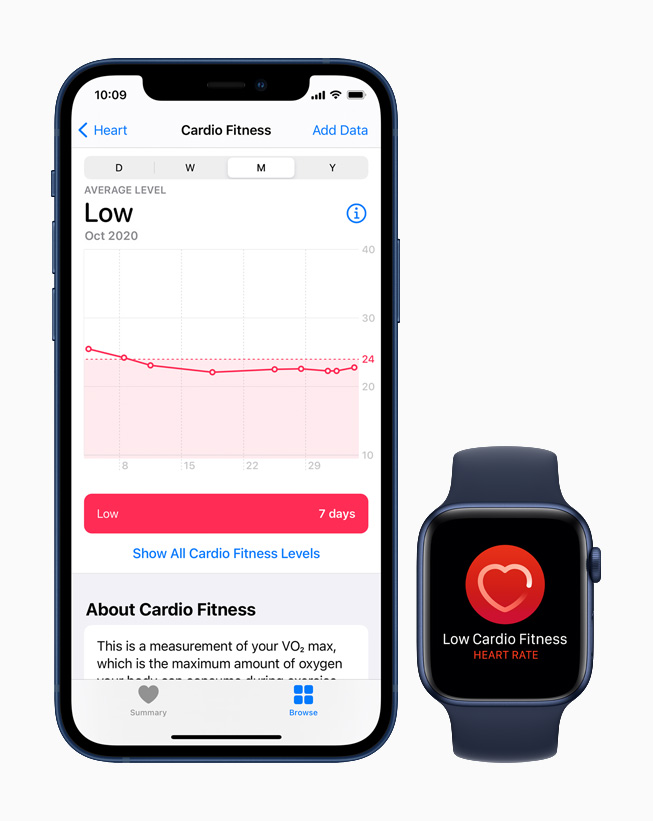 Apple Watch, 오늘부터 유산소 피트니스 알림 제공