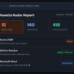 Rosetta Radar의 Intel·Universal·Apple Silicon 앱 분류 보고서 예시